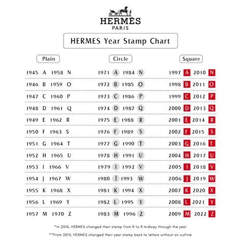 hermes belt stamp code|hermes u stamp 2022.